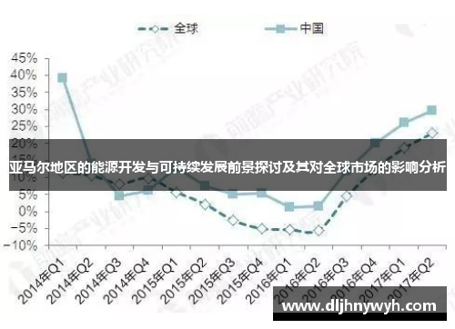 亚马尔地区的能源开发与可持续发展前景探讨及其对全球市场的影响分析