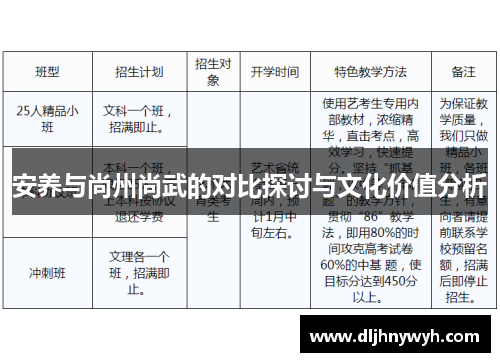 安养与尚州尚武的对比探讨与文化价值分析